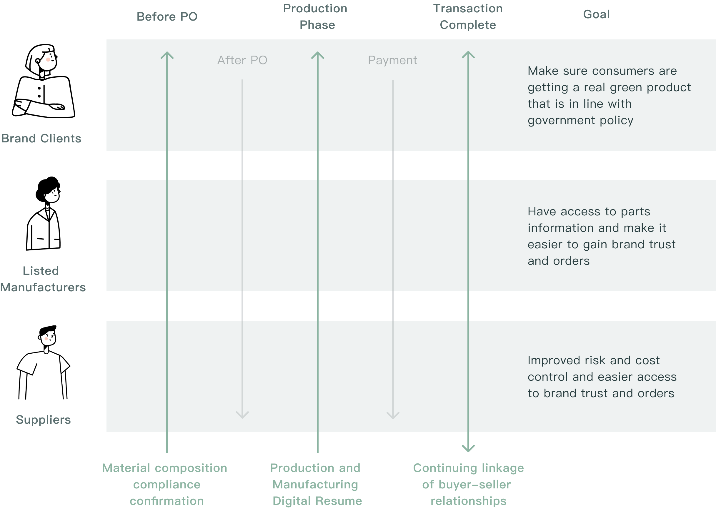 DSN Chart